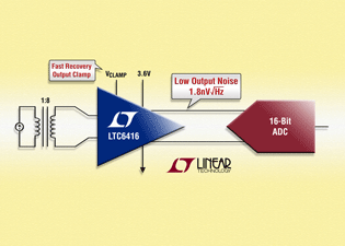 LTC1490CS8